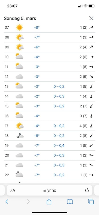 Det meldes KNALLVÆR på årets høgseterrenn!